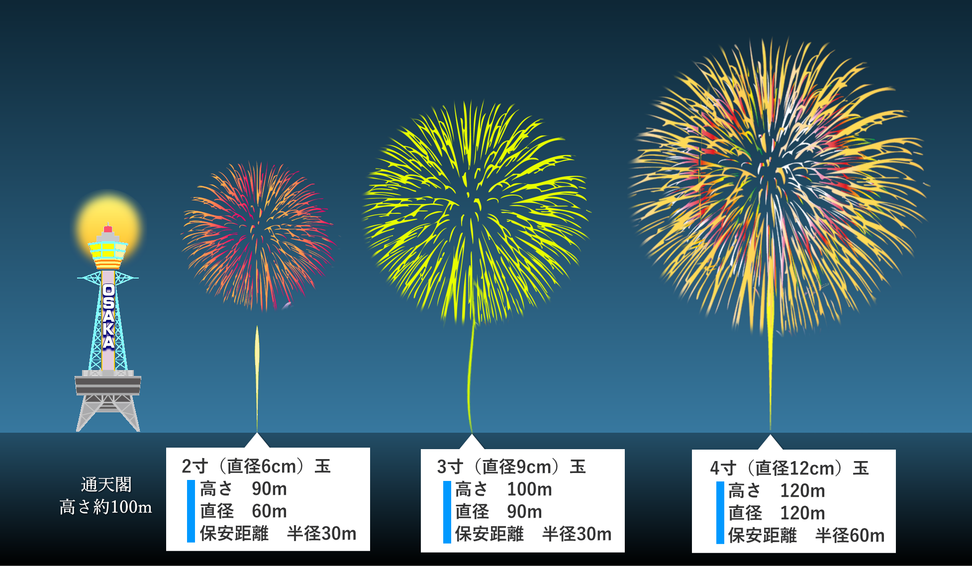 打ち上げ花火の高さ・距離イメージ